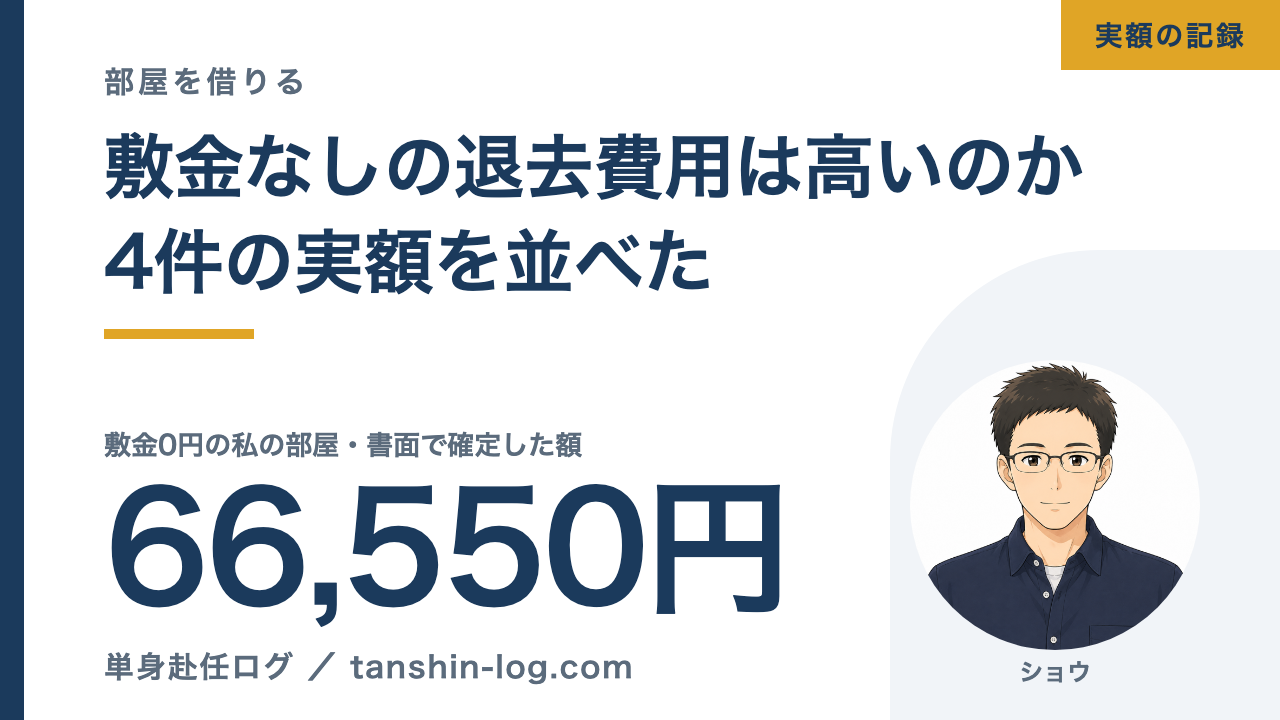 敷金0円の部屋で書面上確定した退去費用66,550円を示したアイキャッチ画像