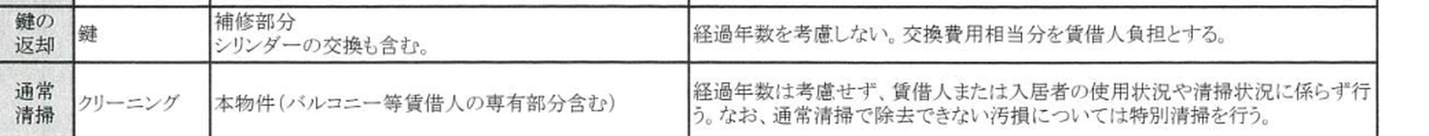 原状回復費用負担基準の通常清掃の行。経過年数は考慮せず、使用状況や清掃状況に係らず行うと記載