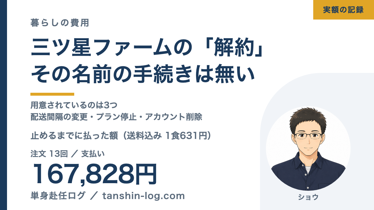 三ツ星ファームの「解約」その名前の手続きは無い。13回・167,828円を払ってプラン停止した記録
